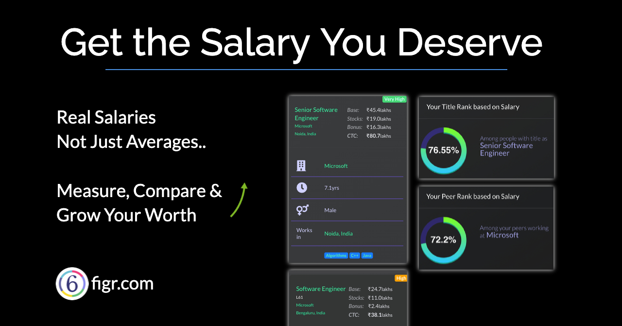 Search Salaries. Benchmark Compensation & Careers